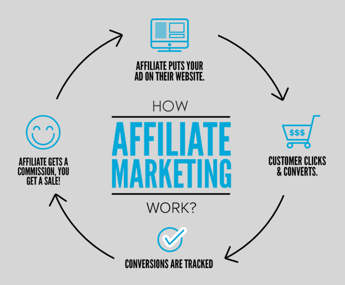 how to set up affiliate marketing for your business